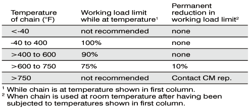 Extreme temperature conditions