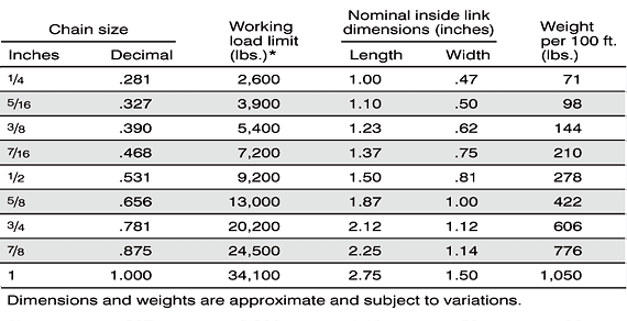 Grade 43 load chart