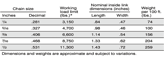 Grade70 load chart