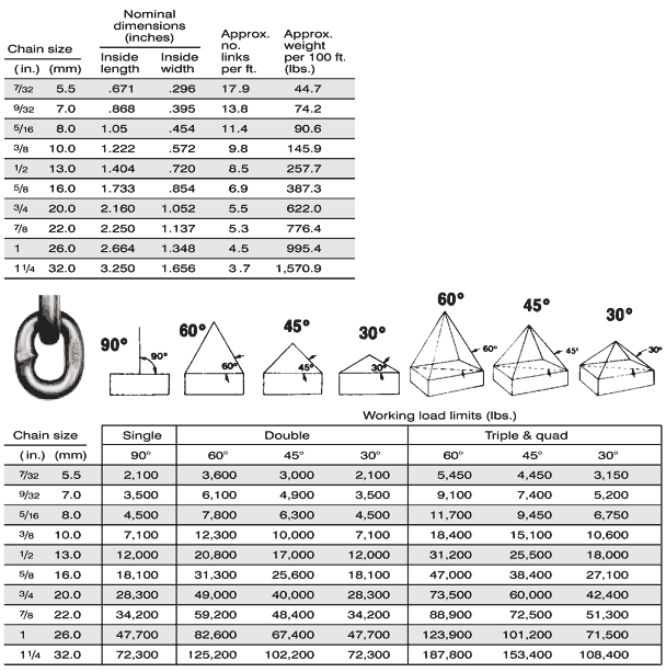 Grade 80 load chart