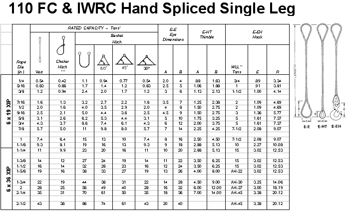 Wire Sling Capacity Chart