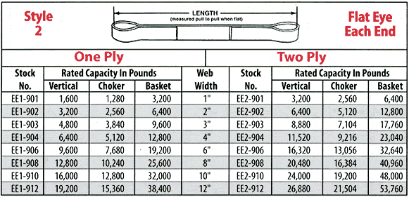 Web Sling Capacity Chart